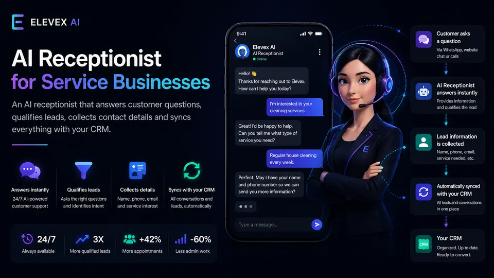 AI receptionist system qualifying leads and collecting customer details