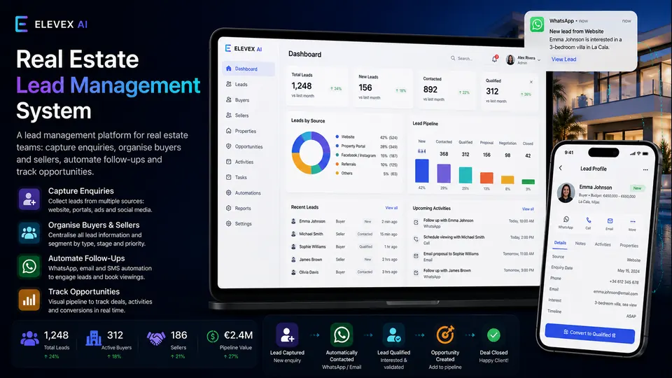 Real estate lead management dashboard with sales analytics