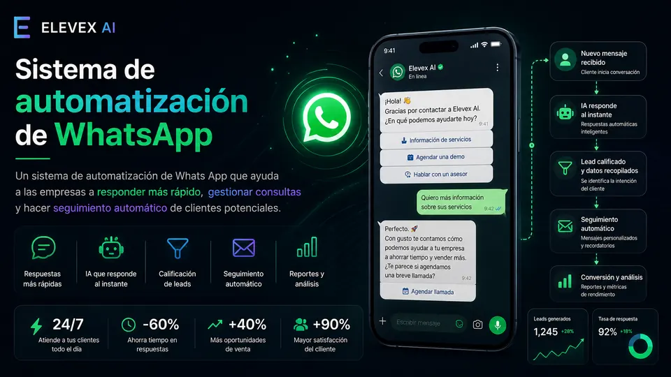WhatsApp automation system with automated responses and lead follow-up